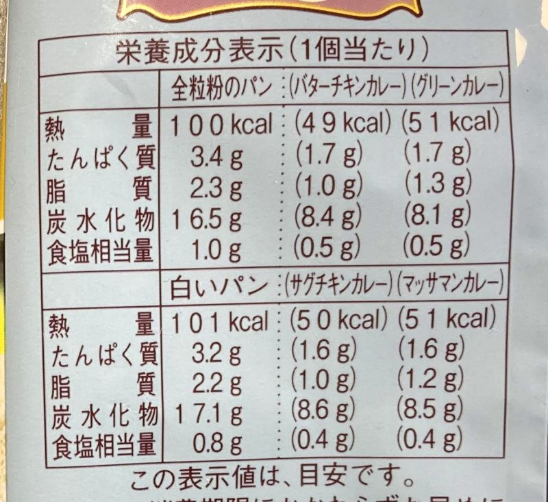 栄養成分表示