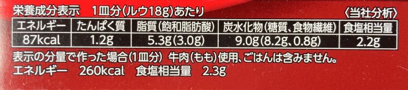 栄養成分表示
